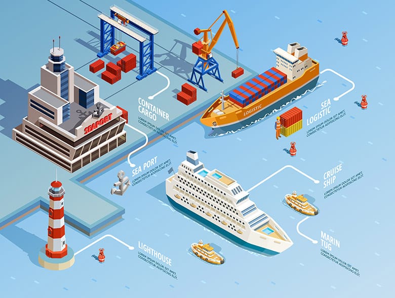 sea-port-logistic