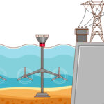Marine energy: How It Works and Why It Is Important